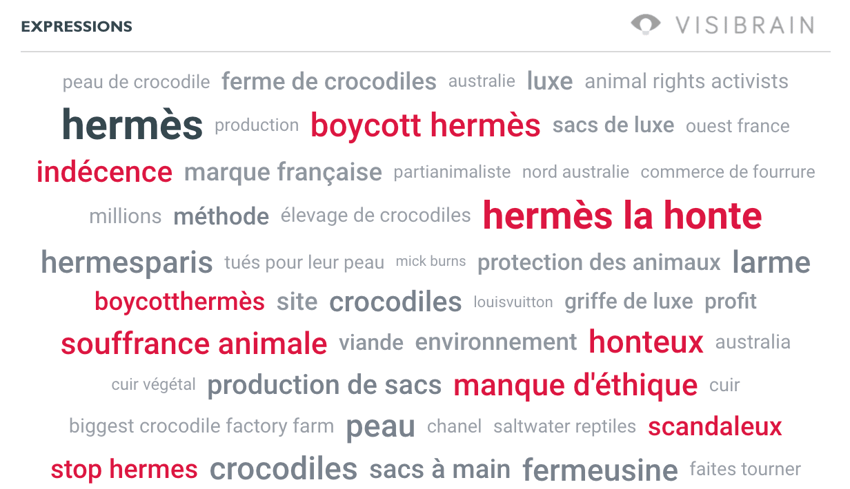nuage de mots