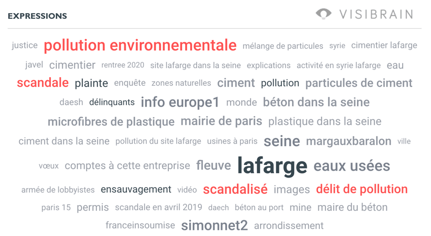 Badbuzz Lafarge : nuage de mots-clés