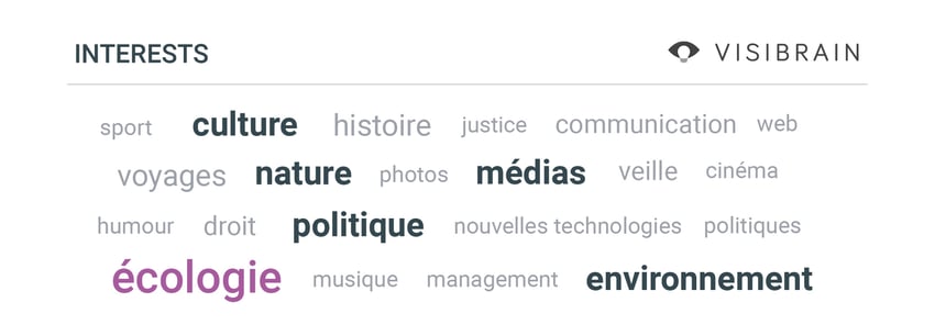 nuage environnement
