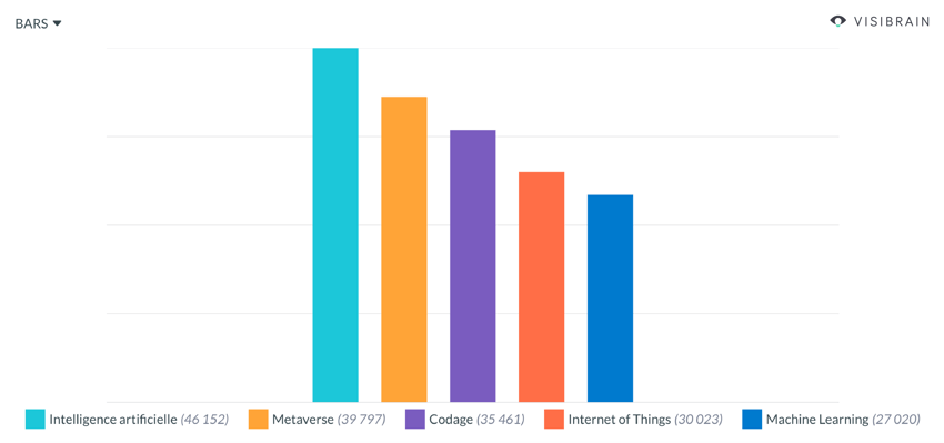 graph bars technologies ces sur twitter