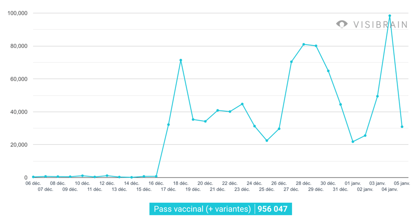 volume tweets pass vaccinal