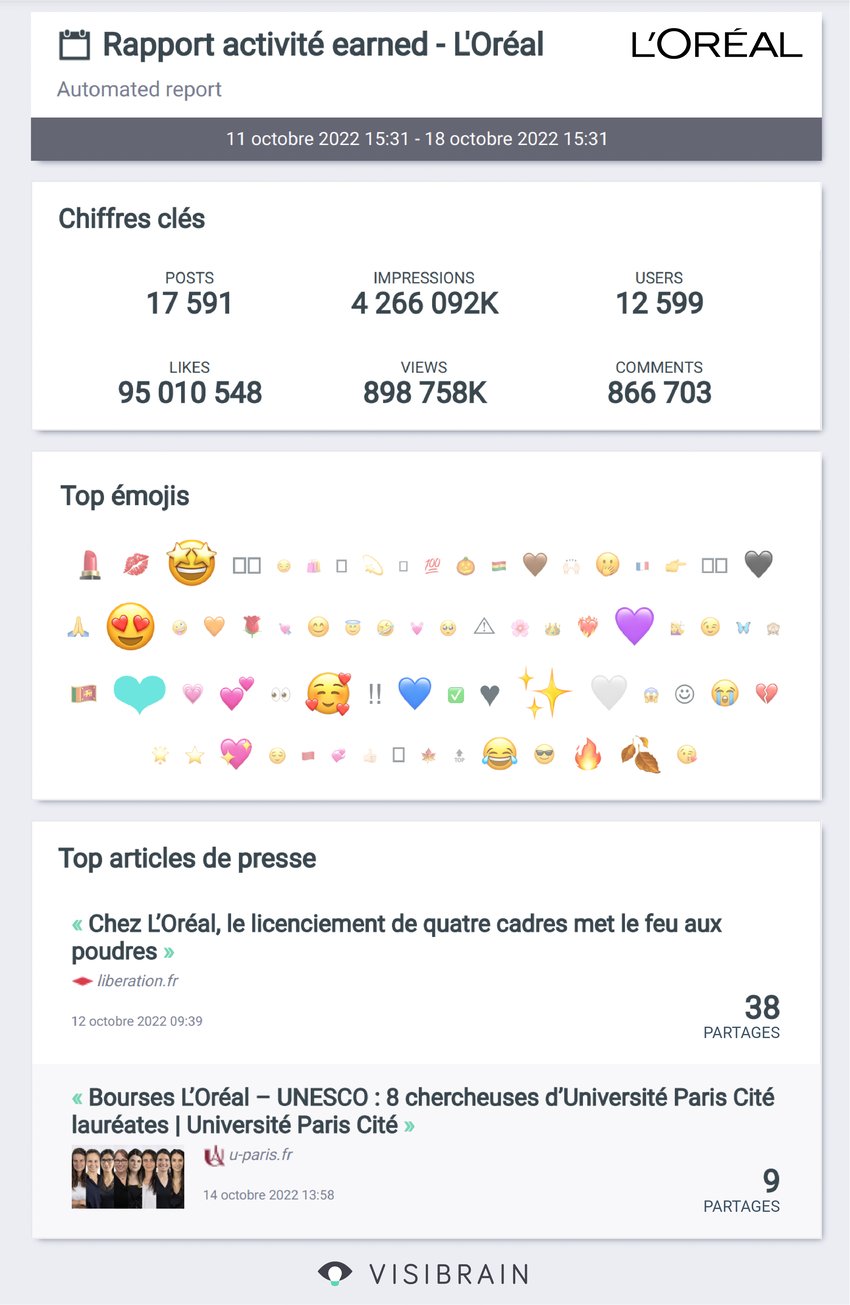 Rapport de veille Visibrain activité earned