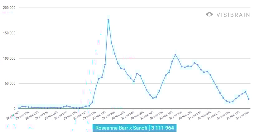 timeline des tweets affaire roseanne barr raciste