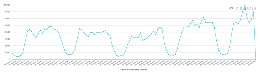 timeline twitter mckinsey 26 au 30 mars