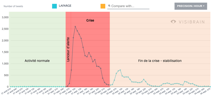Badbuzz Lafarge : timeline