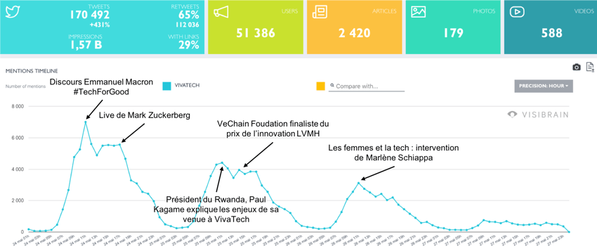 Timeline Vivatech 24 au 27 mai