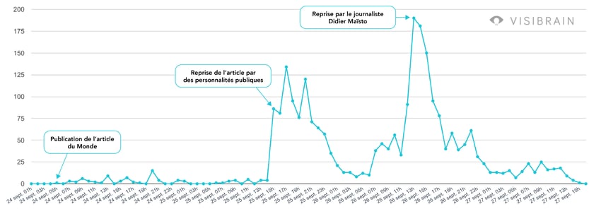 timeline article