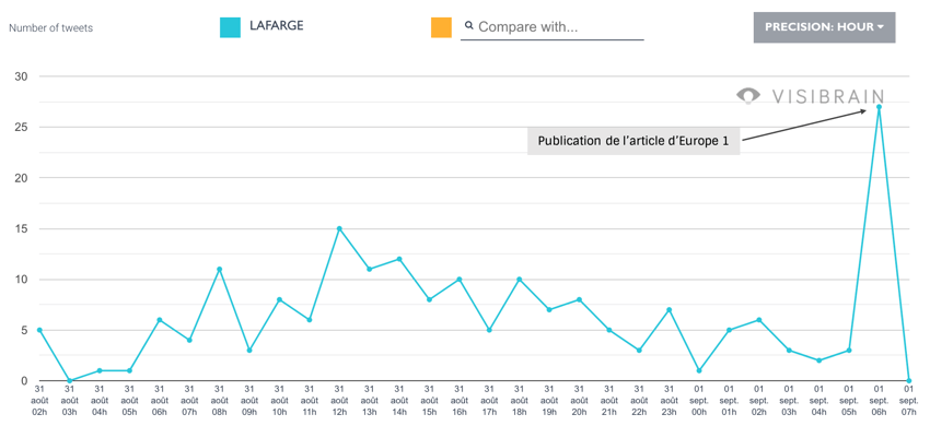 Badbuzz Lafarge : timeline des prémices