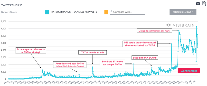 timeline twitter tiktok