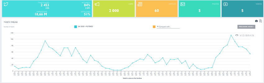 Timeline concours et Ideale