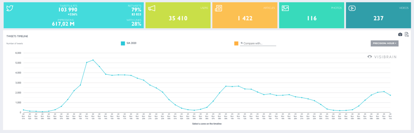 Timeline SIA 2020 sur Twitter