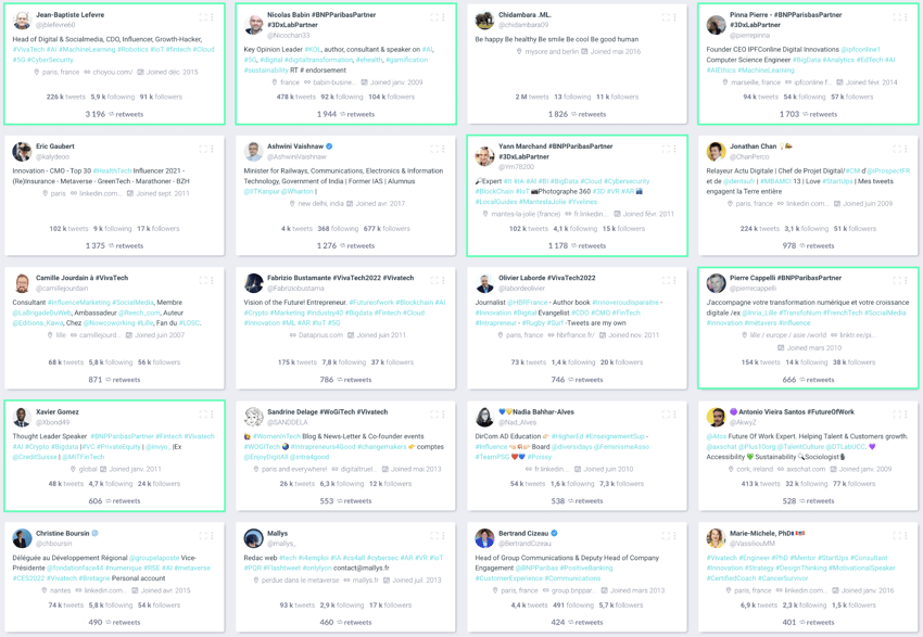 top 20 influenceurs