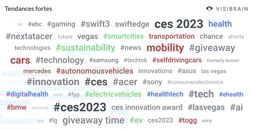 top expressions et hashtags du CES 2023