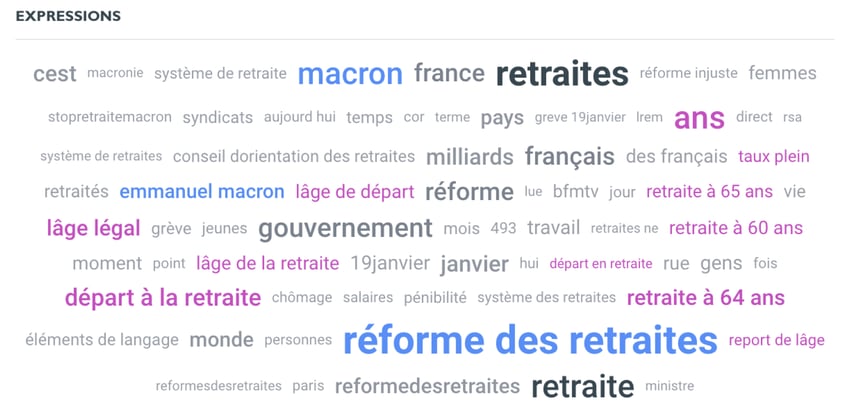 top expressions sur la reforme des retraites