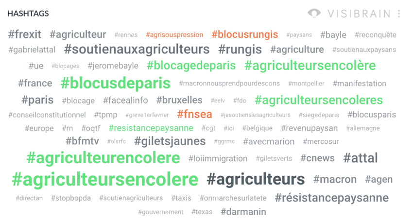 nuage de hashtags