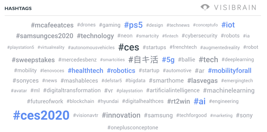 Top influenceurs FR les plus influents du CES 2020