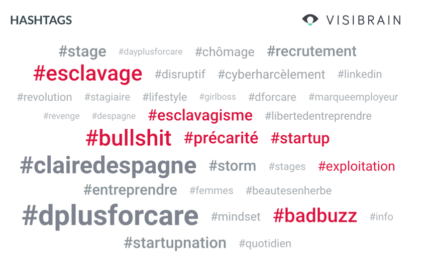 top hashtags