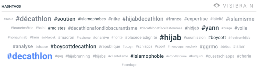 Top hashtags les plus partagés sur la crise