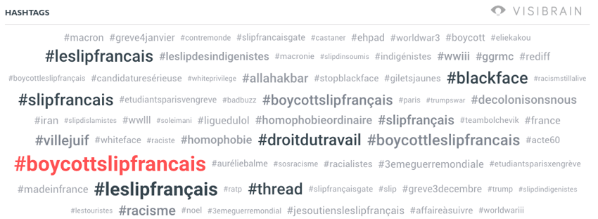 Top hashtags crise le slip français