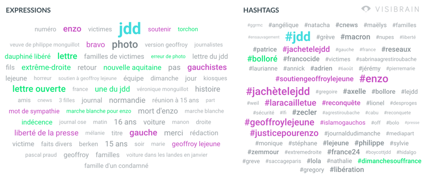 top hashtags et expressions twitter sur le JDD du 6 aout