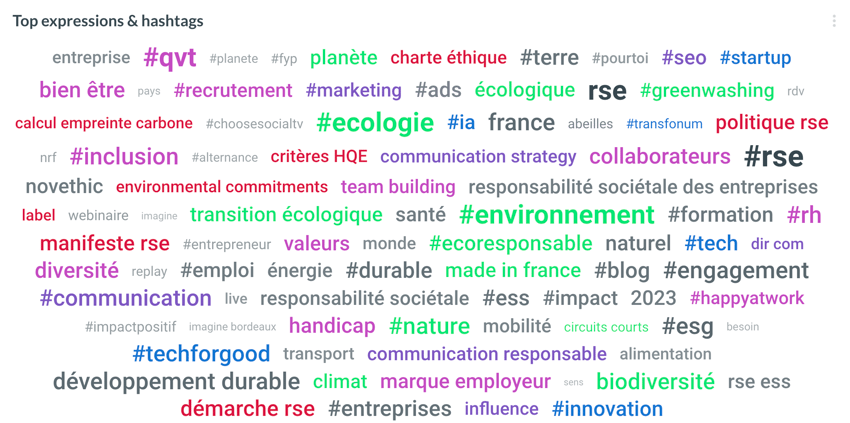 tendances