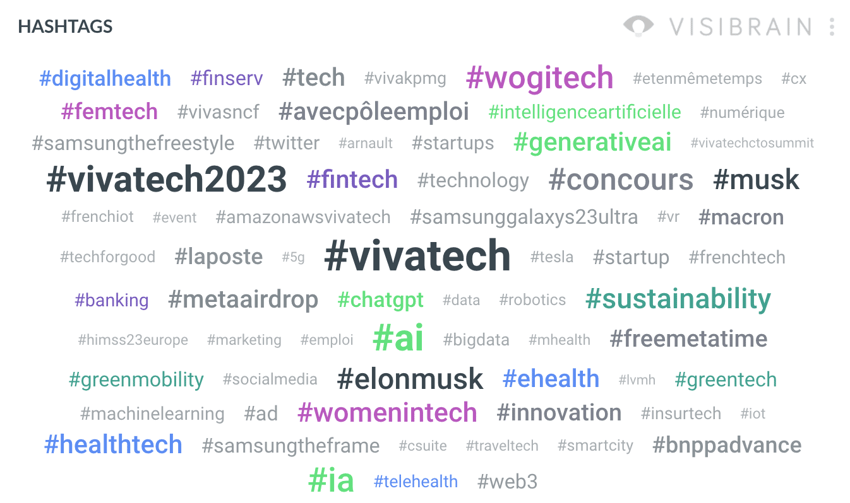 top hashtags VivaTech 2023
