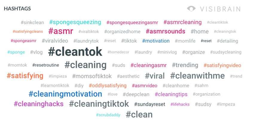 hashtags