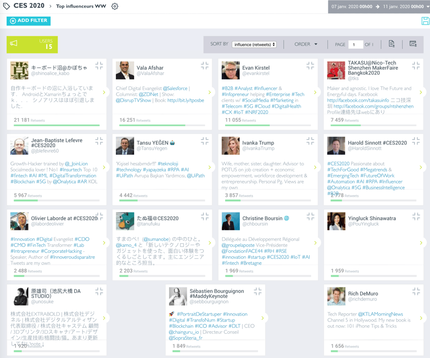 Top influenceurs WW les plus influents du CES 2020