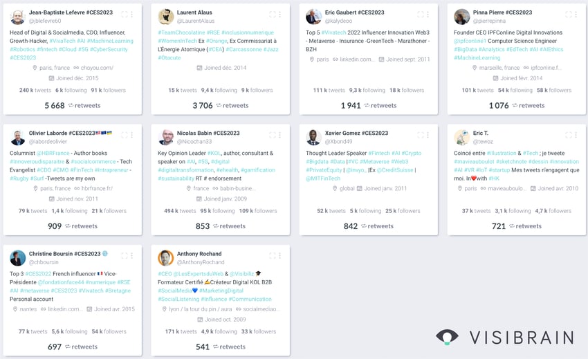 top influenceurs français CES 2023