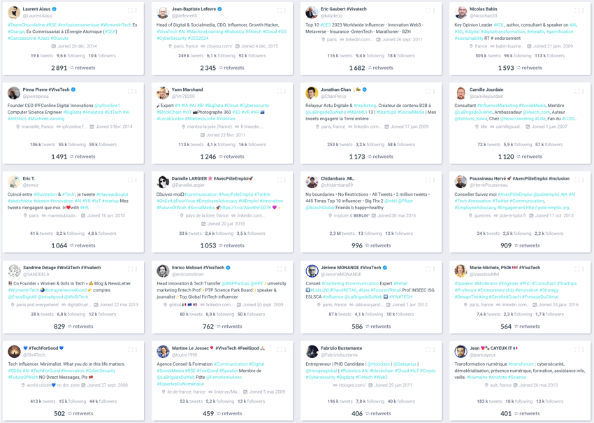 top influenceurs Twitter