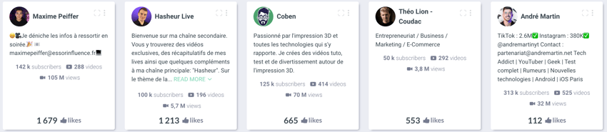 top influenceurs YouTube