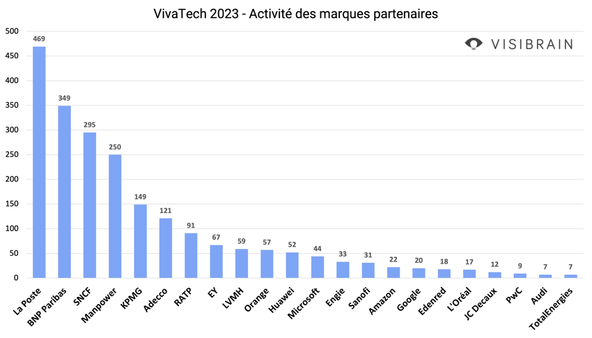 top marques - activité