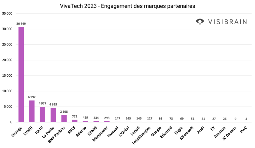 top marques - engagement