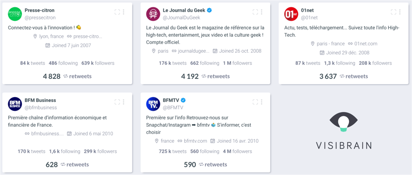top médias Twitter - VivaTech