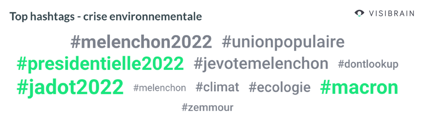 nuage hashtags environnement