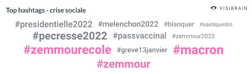 nuage hashtags crise sociale