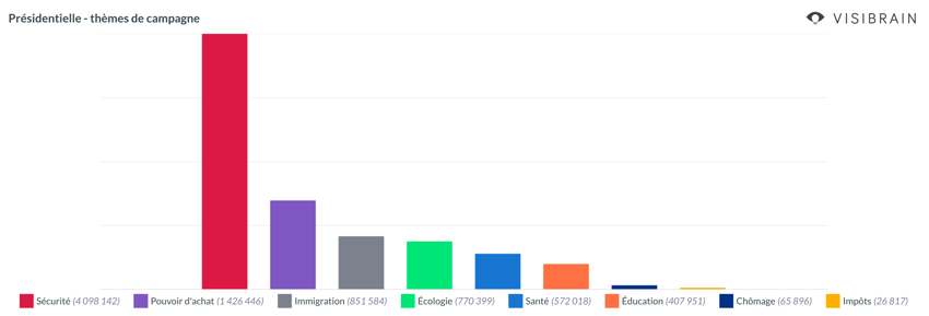 top themes de campagne