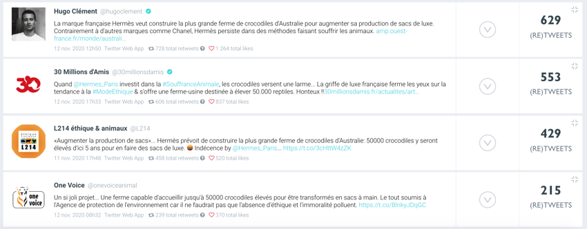 top tweets