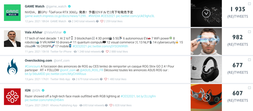 top posts ces