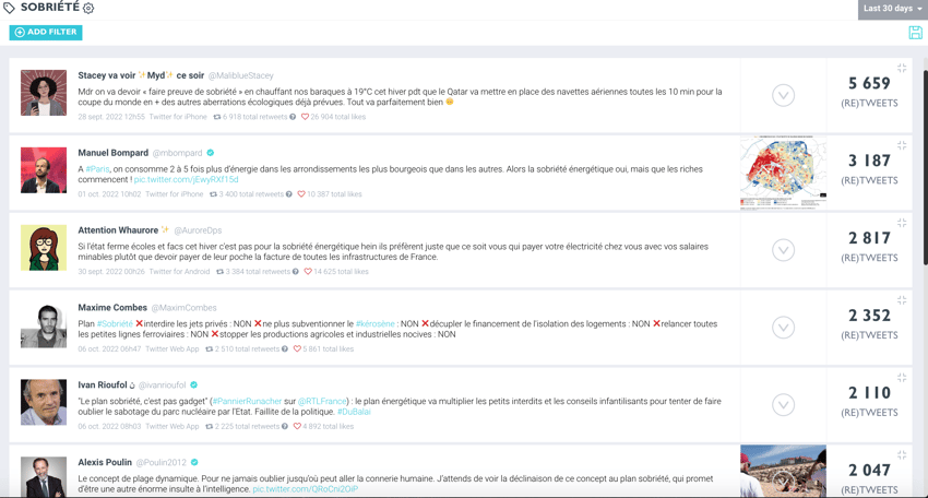 top tweets