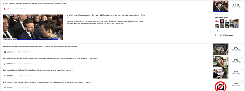 Top 5 articles SIA 2020