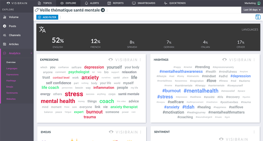 topic Telegram veille thematique