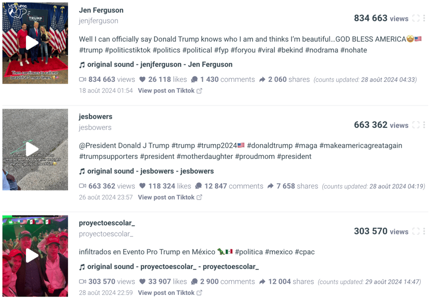 posts