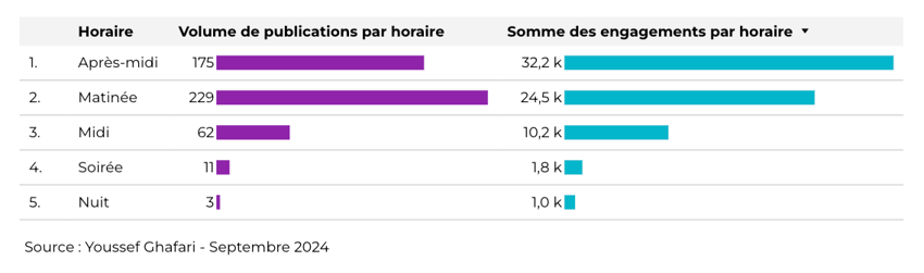 horaire