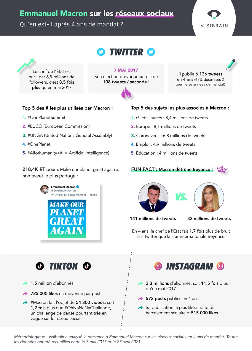 infographie