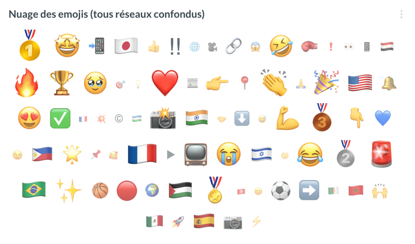 emoji