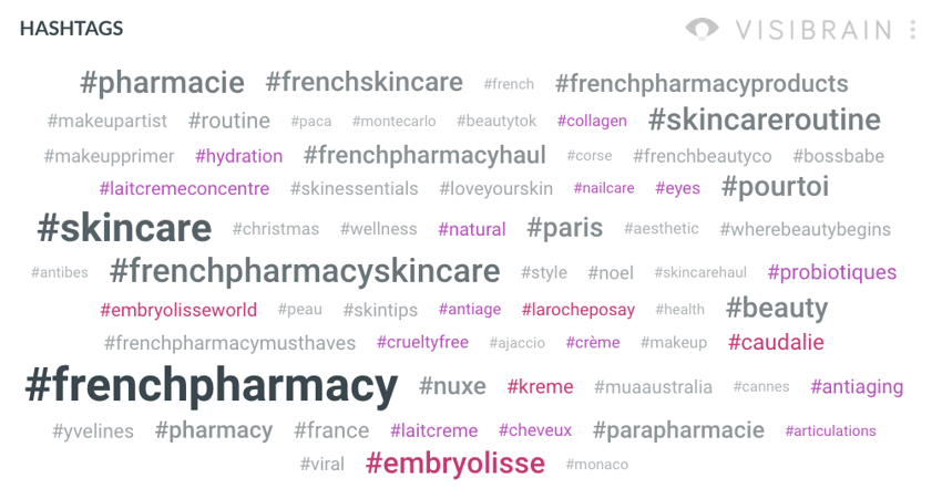hashtags