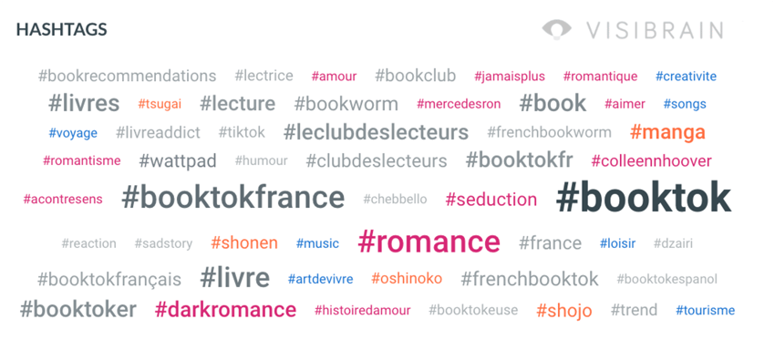 hashtags