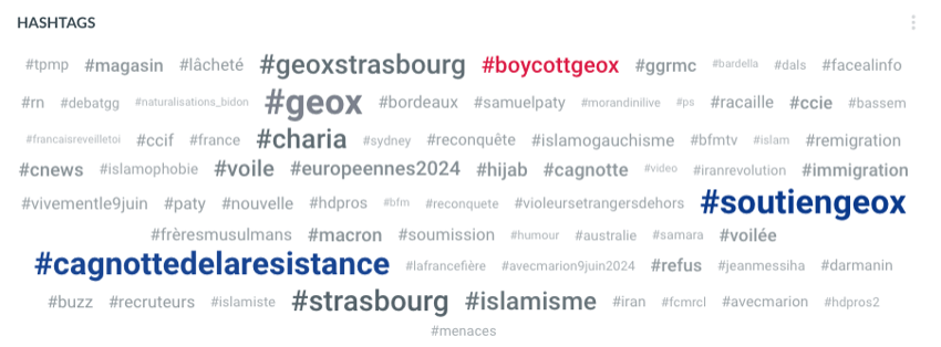 hashtags