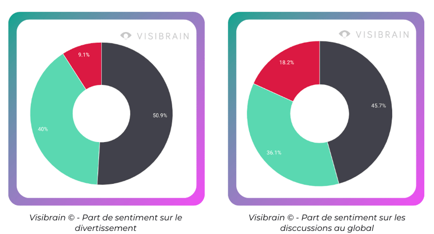 sentiment